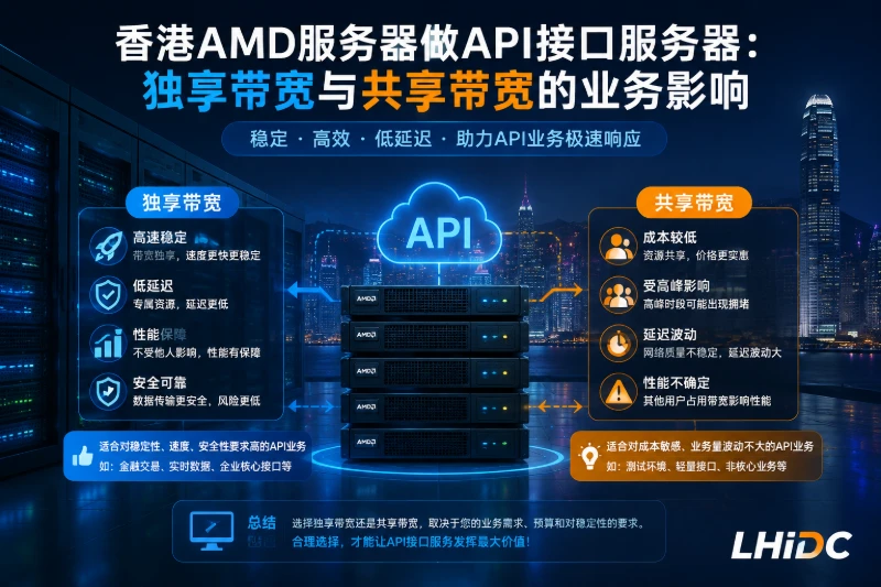 香港AMD服务器做API接口服务器:独享带宽与共享带宽的业务影响