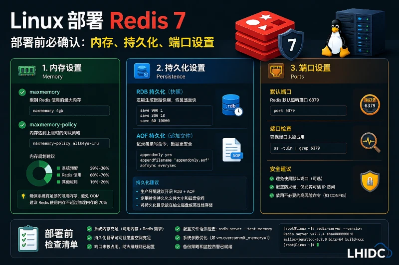 linux上部署 Redis 7 前应确认哪些内存、持久化和端口设置
