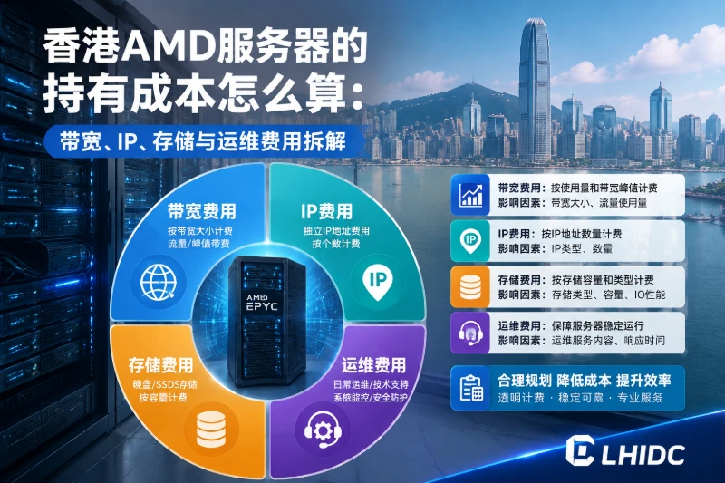 香港AMD服务器的持有成本怎么算:带宽、IP、存储与运维费用拆解