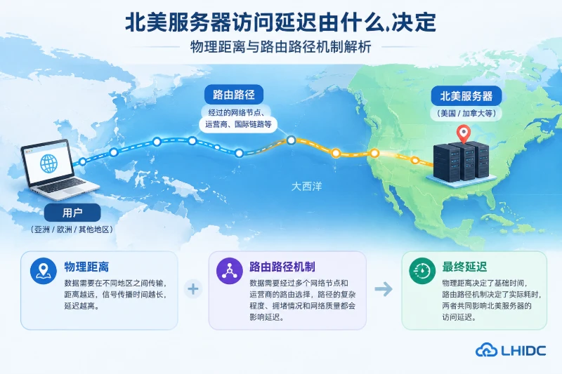 北美服务器访问延迟由什么决定：物理距离与路由路径机制解析