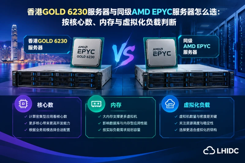 香港GOLD 6230服务器与同级AMD EPYC服务器怎么选：按核心数、内存与虚拟化负载判断