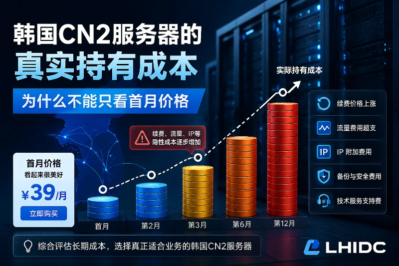 韩国cn2服务器的真实持有成本，为什么不能只看首月价格