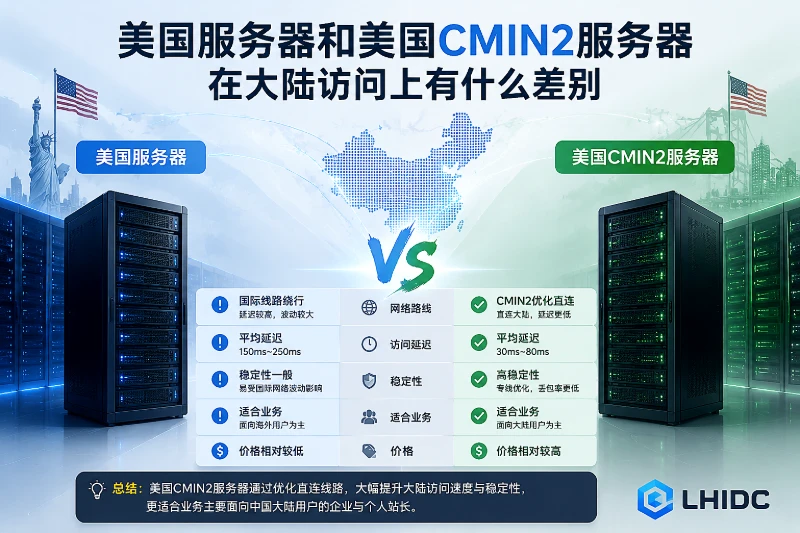美国服务器和美国CMIN2服务器在大陆访问上有什么差别