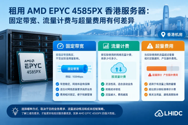 租用AMD EPYC 4585PX香港服务器:固定带宽、流量计费与超量费用有何差异