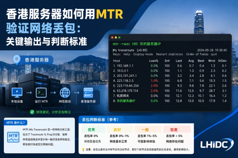 香港服务器如何用MTR验证网络丢包：关键输出与判断标准