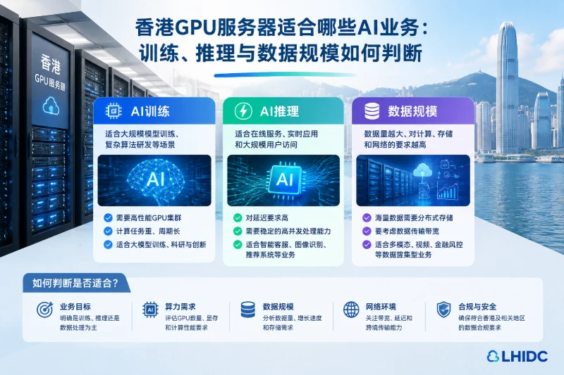 香港GPU服务器适合哪些AI业务：训练、推理与数据规模如何判断
