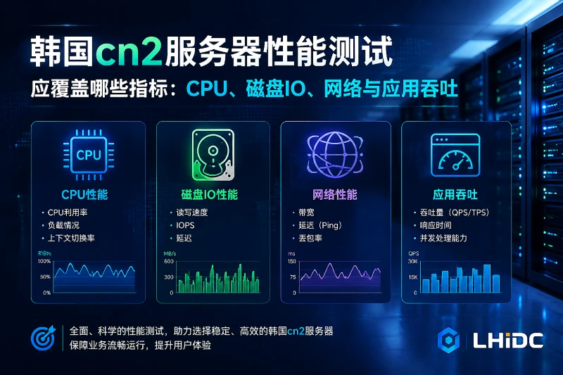 韩国cn2服务器性能测试应覆盖哪些指标：CPU、磁盘IO、网络与应用吞吐