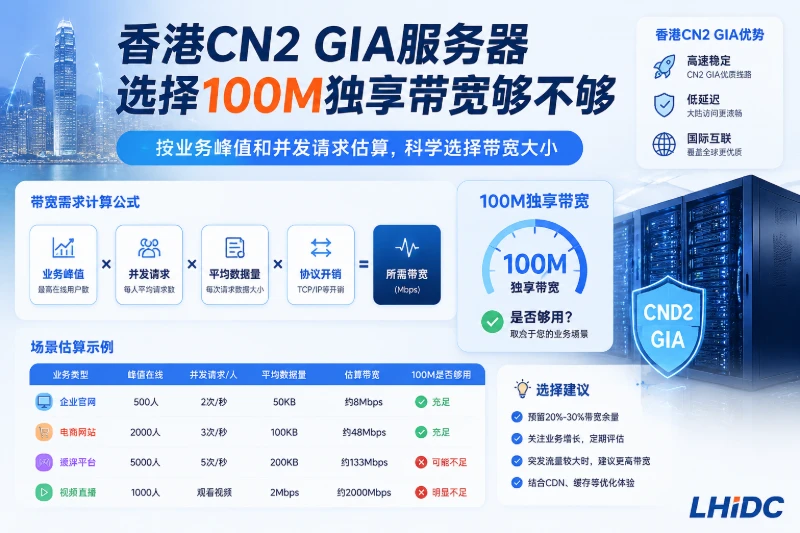 香港CN2 GIA服务器选择100M独享带宽够不够：按业务峰值和并发请求估算