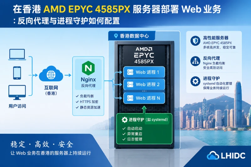 在香港AMD EPYC 4585PX服务器部署Web业务:反向代理与进程守护如何配置