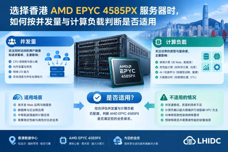 选择香港AMD EPYC 4585PX服务器时，如何按并发量与计算负载判断是否适用