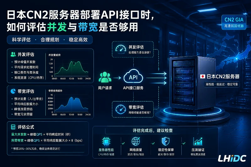 日本CN2服务器部署API接口时，如何评估并发与带宽是否够用