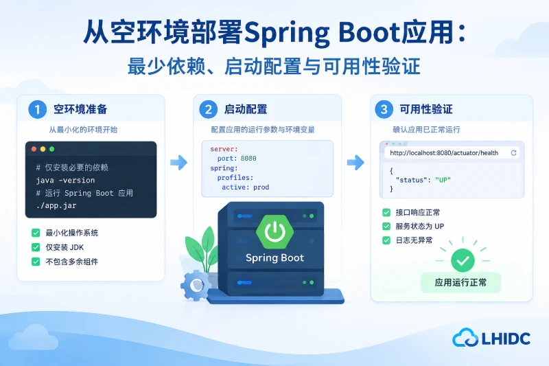 从空环境部署Spring Boot应用：最少依赖、启动配置与可用性验证