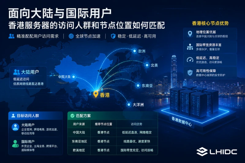 面向大陆与国际用户，香港服务器的访问人群和节点位置如何匹配