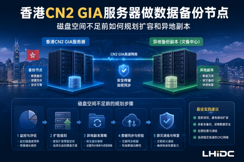 香港CN2 GIA服务器做数据备份节点，磁盘空间不足前如何规划扩容和异地副本