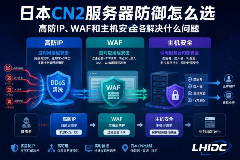 日本CN2服务器防御怎么选：高防IP、WAF和主机安全各解决什么问题