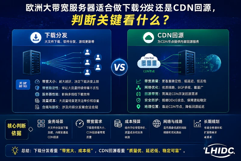 欧洲大带宽服务器适合做下载分发还是CDN回源，判断关键看什么