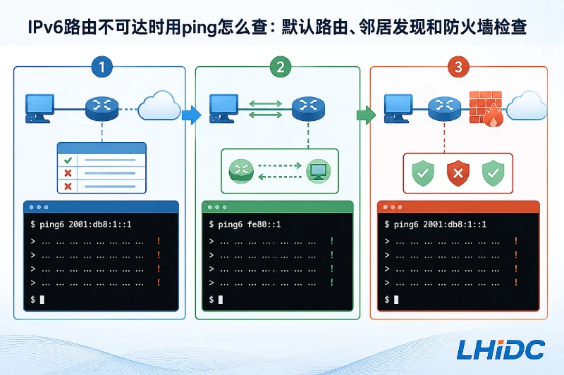 IPv6路由不可达时用ping怎么查：默认路由、邻居发现和防火墙检查